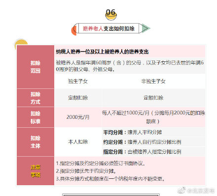 个税专项扣除细则,广州个税专项扣除细则