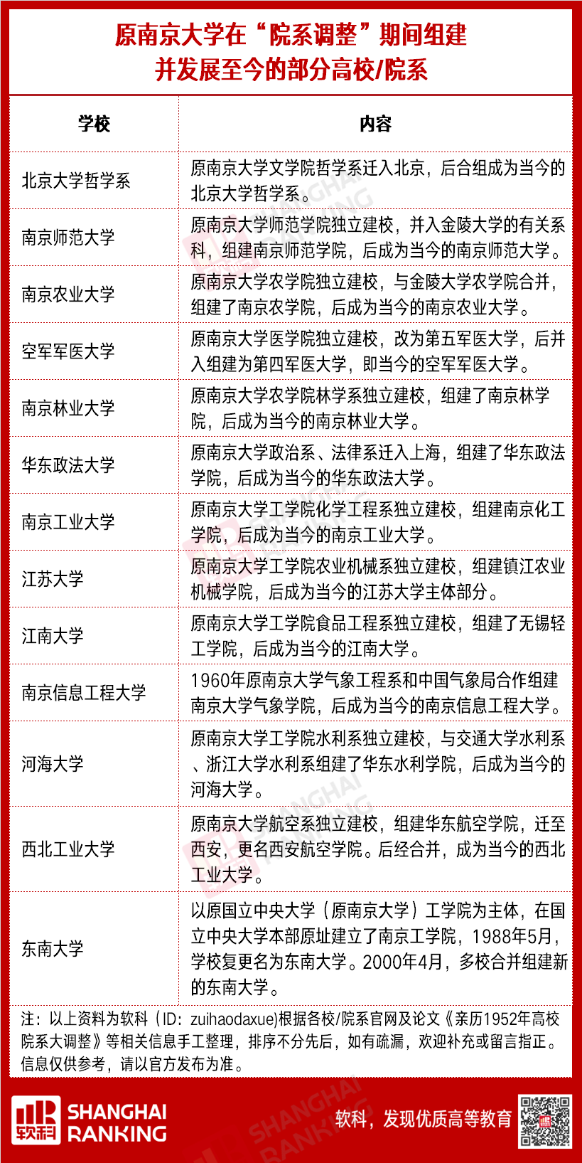 「轻松阅读」这些大学，被“拆分”