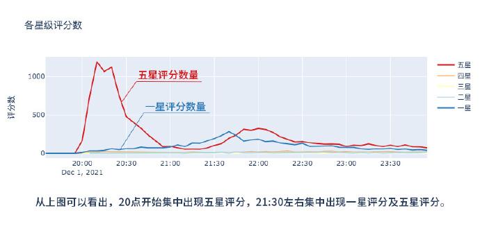 影视界潜规则(雇水军控评、买收视率，“秘而不宣”的影视界潜规则被曝光)