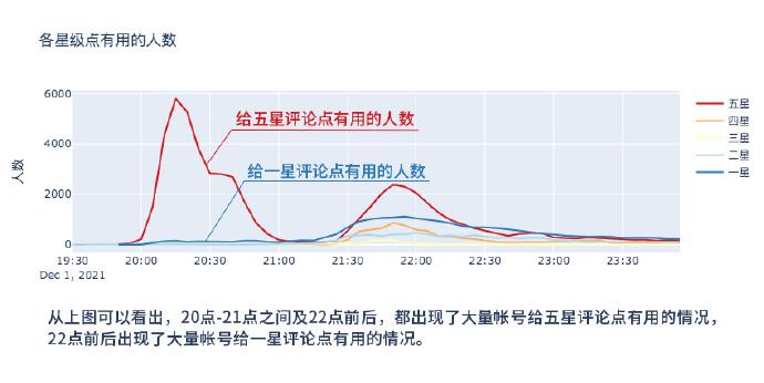 影视界潜规则(雇水军控评、买收视率，“秘而不宣”的影视界潜规则被曝光)