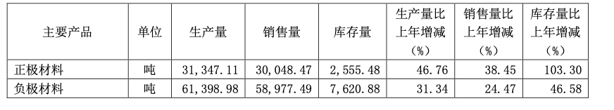 国产包揽全球前四，负极材料“四小龙”如何炼成？