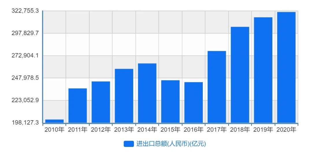 “普惠制原产地证书”究竟是什么？中国出口真会遭殃吗？