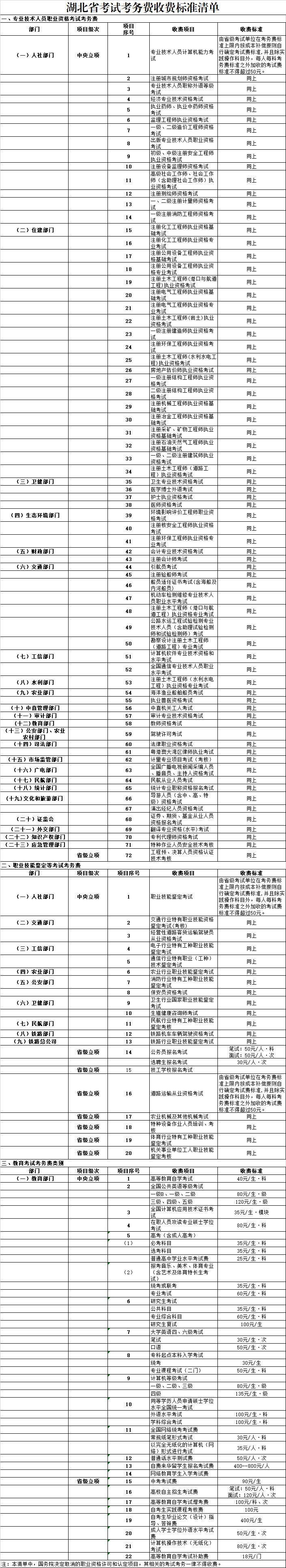 物业费、停车费、诉讼费…十堰最新调整！