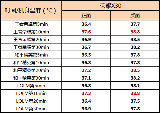 荣耀x30手机（分享1款荣耀手机的参数详情）