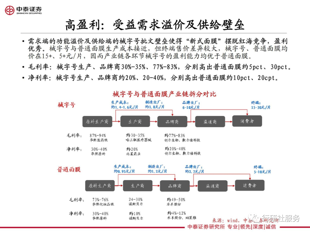 术后修复市场那么大，为什么医美机构不重视