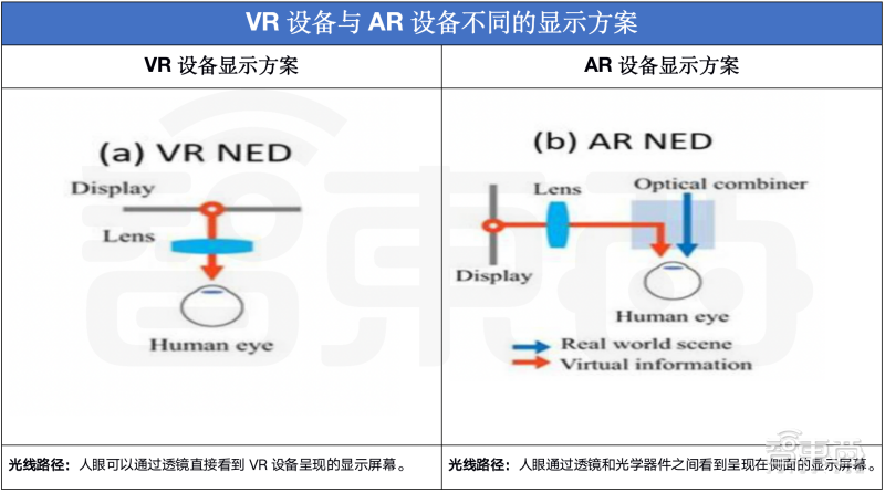 “元宇宙”这把火，烧到了中国微显示屏