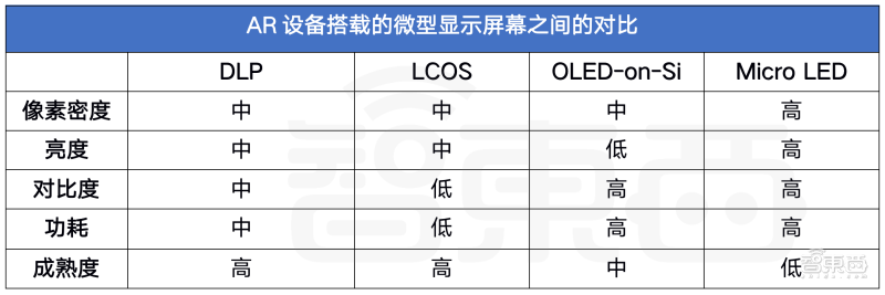 “元宇宙”这把火，烧到了中国微显示屏