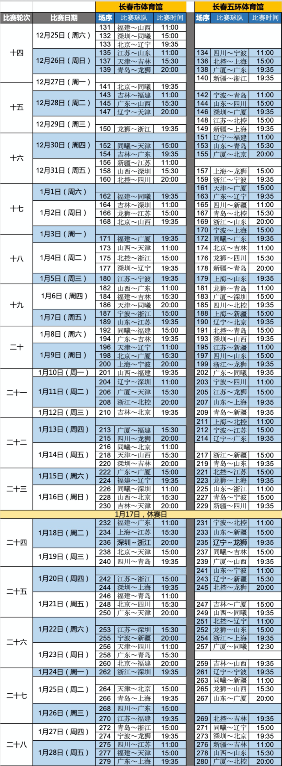 2021中国男篮比赛日程(赛程微调！CBA常规赛第二阶段赛程更新：山东男篮26日迎首战)