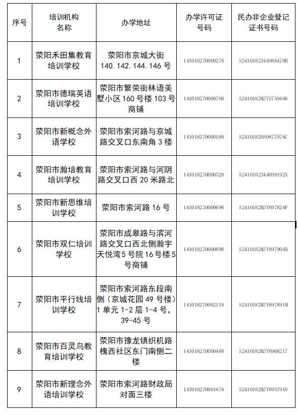 12家！荥阳市学科类培训机构白名单结果公示！