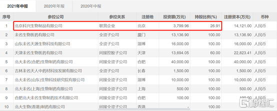 科兴加强针来了，最受益的是未名医药嘛？