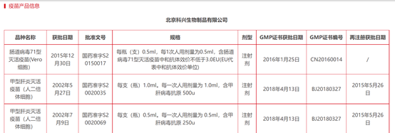 科兴加强针来了，最受益的是未名医药嘛？