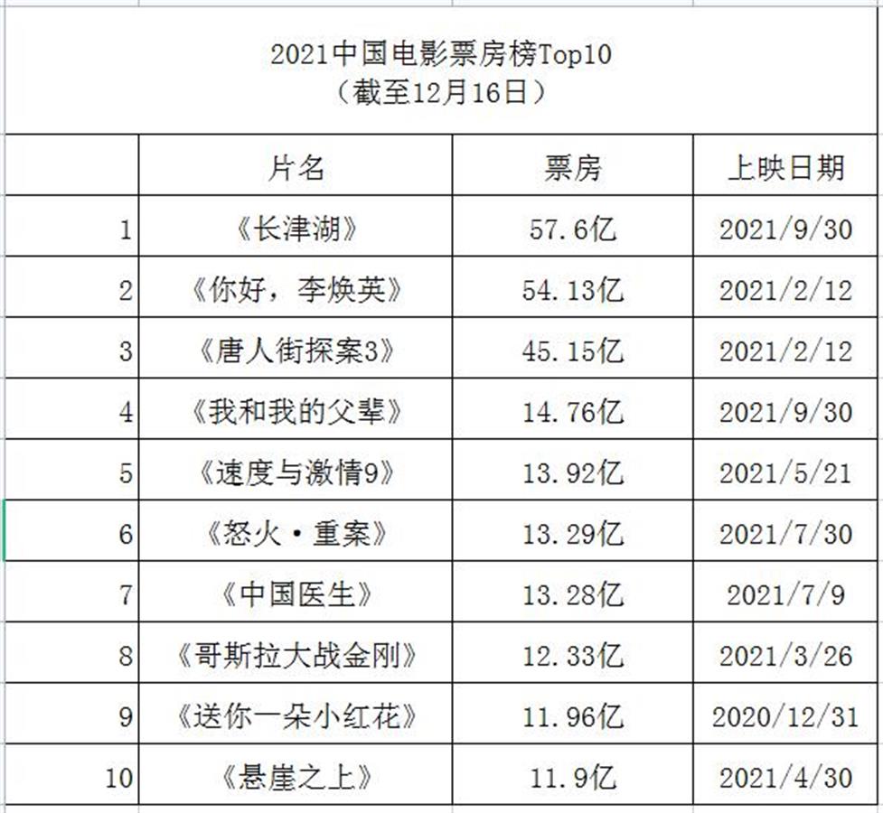 国内 票房