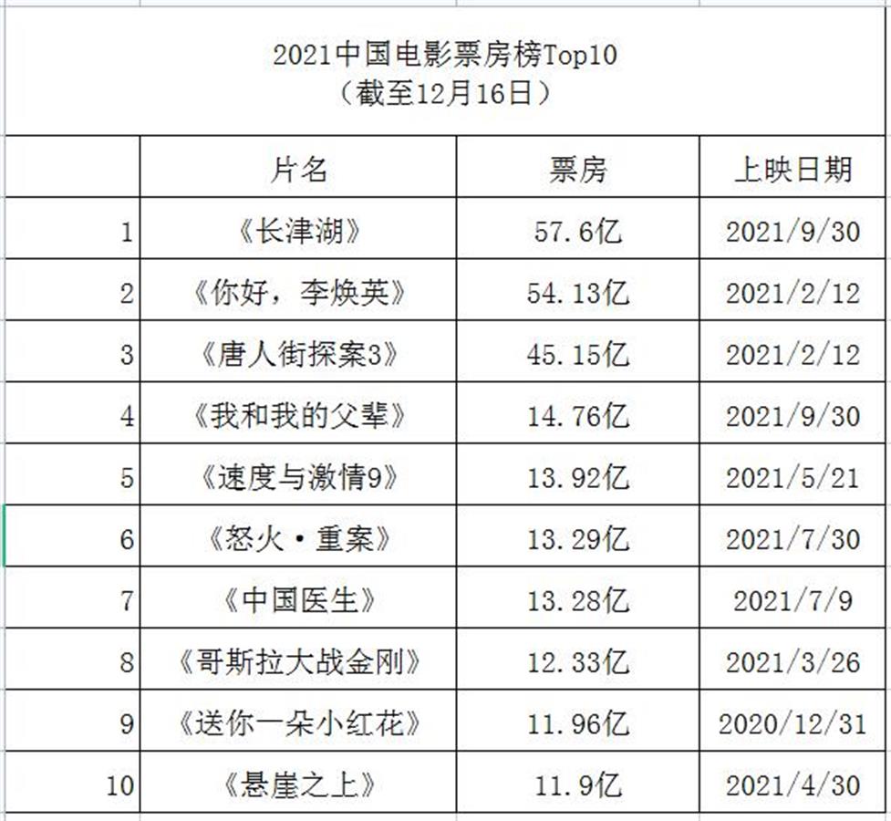 国内 票房