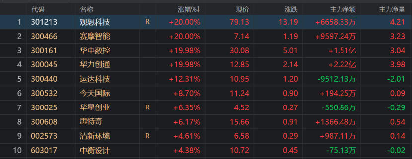 异军突起！元宇宙分支数字孪生概念被吹上风口