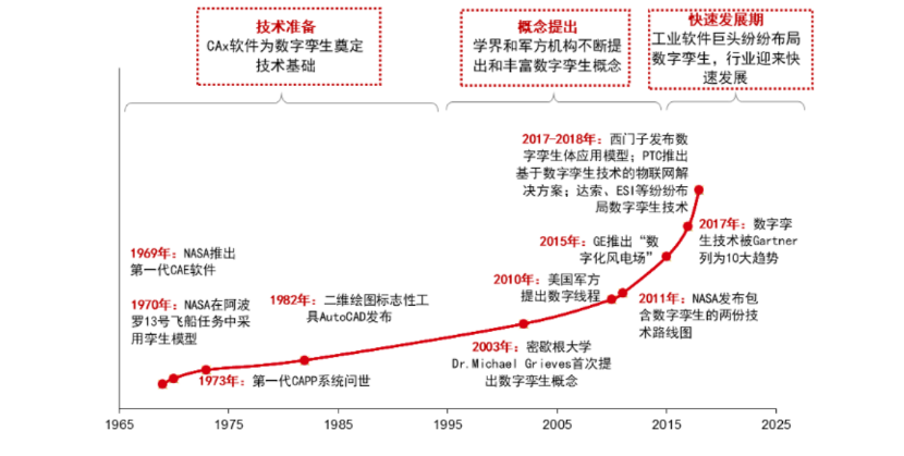 异军突起！元宇宙分支数字孪生概念被吹上风口