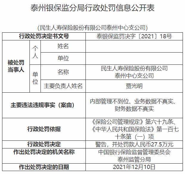 民生人寿泰州中心支公司违法被罚 财务数据不真实等