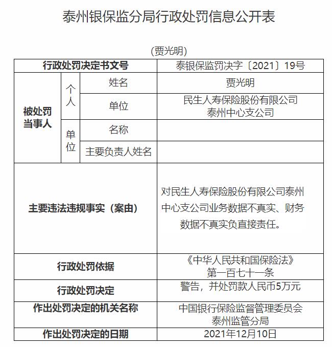 民生人寿泰州中心支公司违法被罚 财务数据不真实等