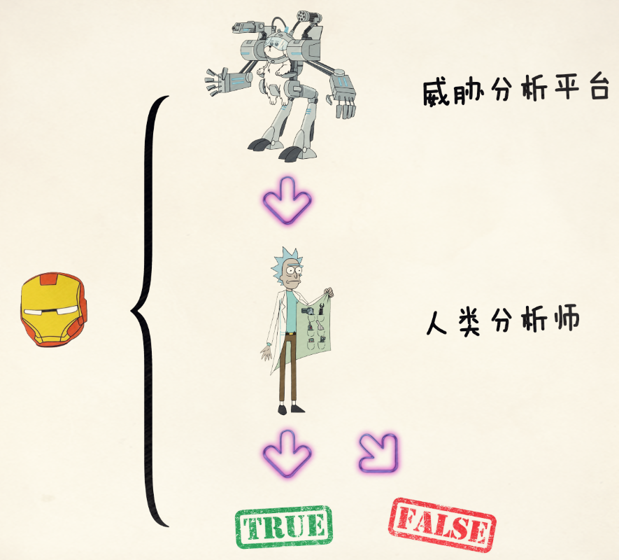 造一个“钢铁侠”帮你揍黑客，有没有搞头？