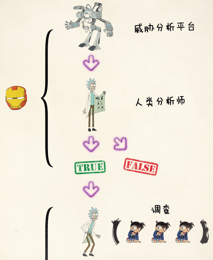 造一个“钢铁侠”帮你揍黑客，有没有搞头？