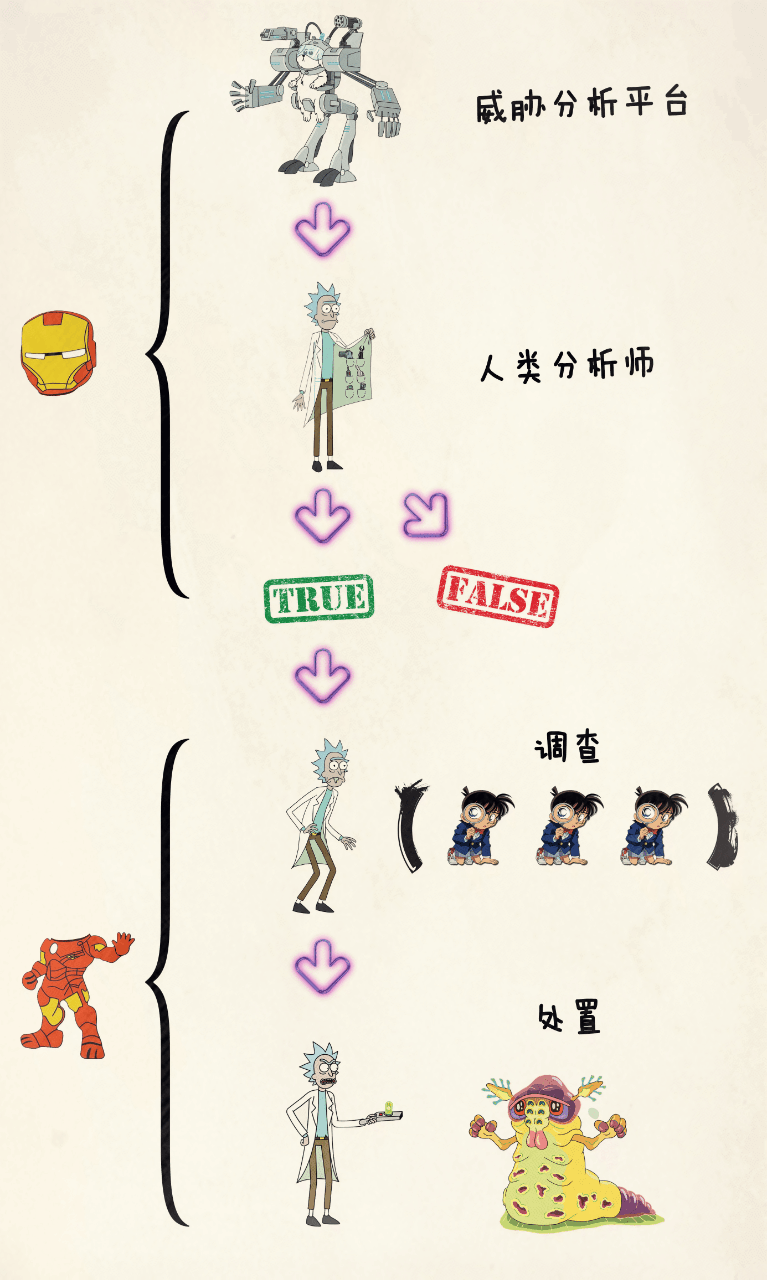 造一个“钢铁侠”帮你揍黑客，有没有搞头？
