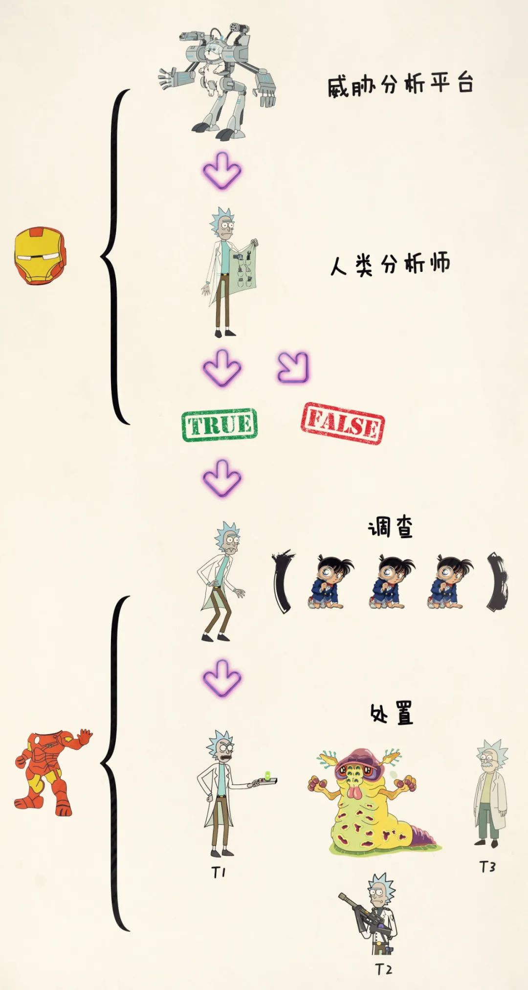 造一个“钢铁侠”帮你揍黑客，有没有搞头？