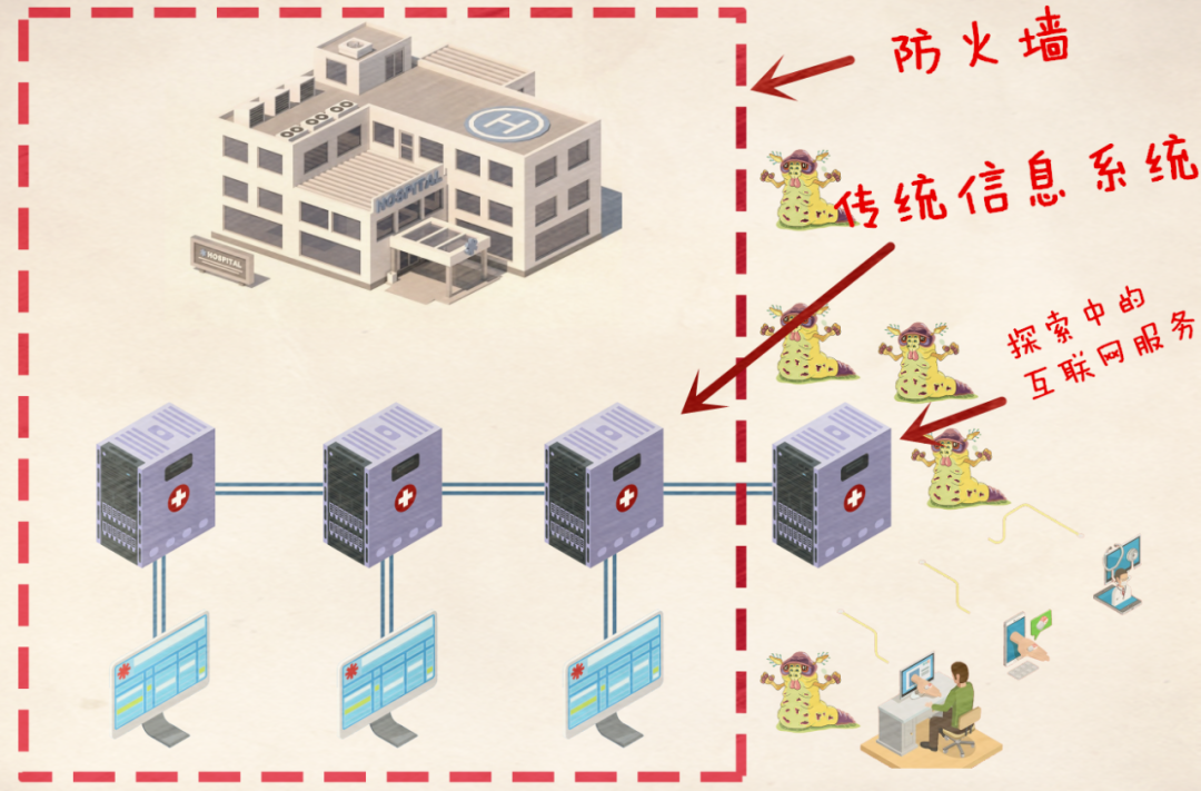 造一个“钢铁侠”帮你揍黑客，有没有搞头？