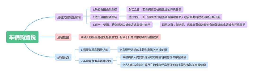 购置税优惠,购置税优惠政策2022