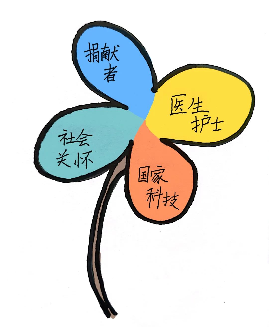 生命物语 | 暖冬,四叶草的感恩故事,小男孩用笔画了出来