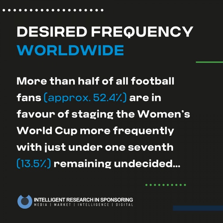 世界杯足球赛每几年意见(FIFA调查：超六成球迷支持世界杯两年一届，英格兰球迷反对最激烈)