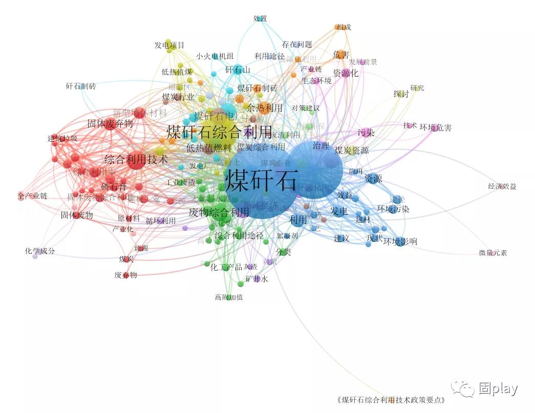 煤矸石综合利用现状分析