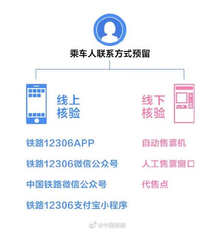 火车票要实名制吗,火车票什么时候实名制的