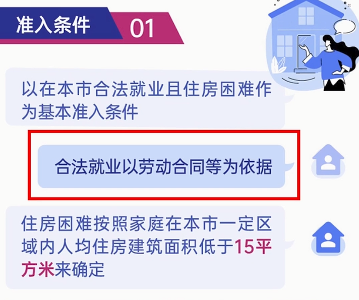 经济适用房 上海,经济适用房上海申请条件