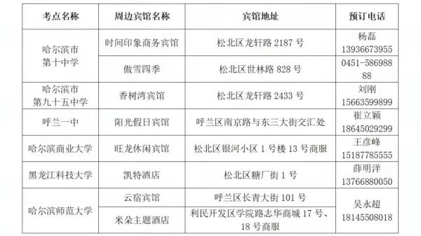 哈尔滨两区公布外地考生专用宾馆名单