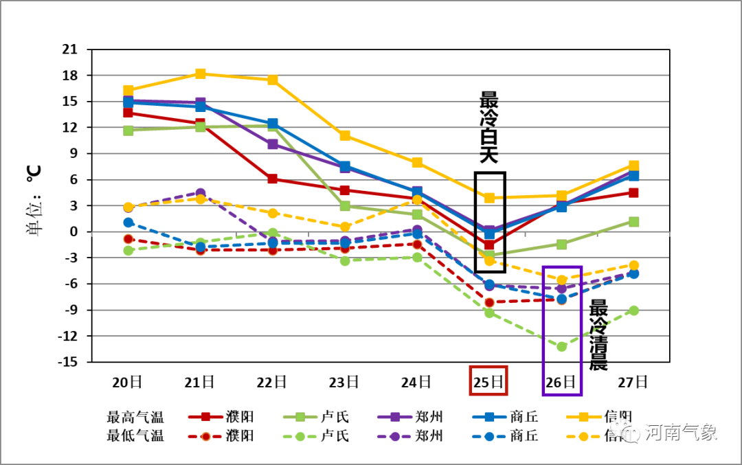 濮阳天气濮8雨夹雪中到大雪局部暴风雪濮阳天气将迎来大变脸