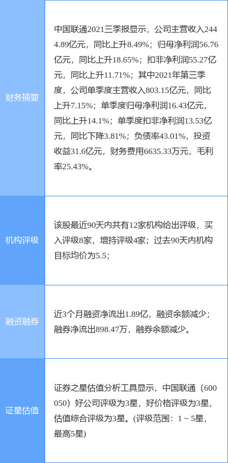 中国联通最新公告(中国联通最新的新闻)