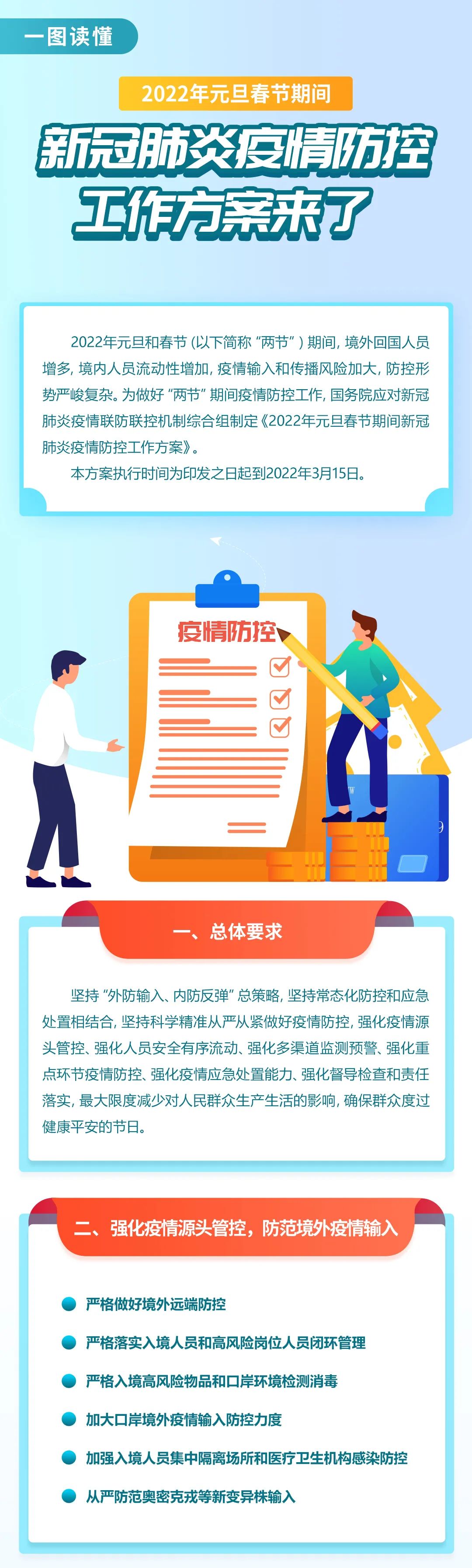 一图读懂！元旦春节期间疫情防控工作方案来了！