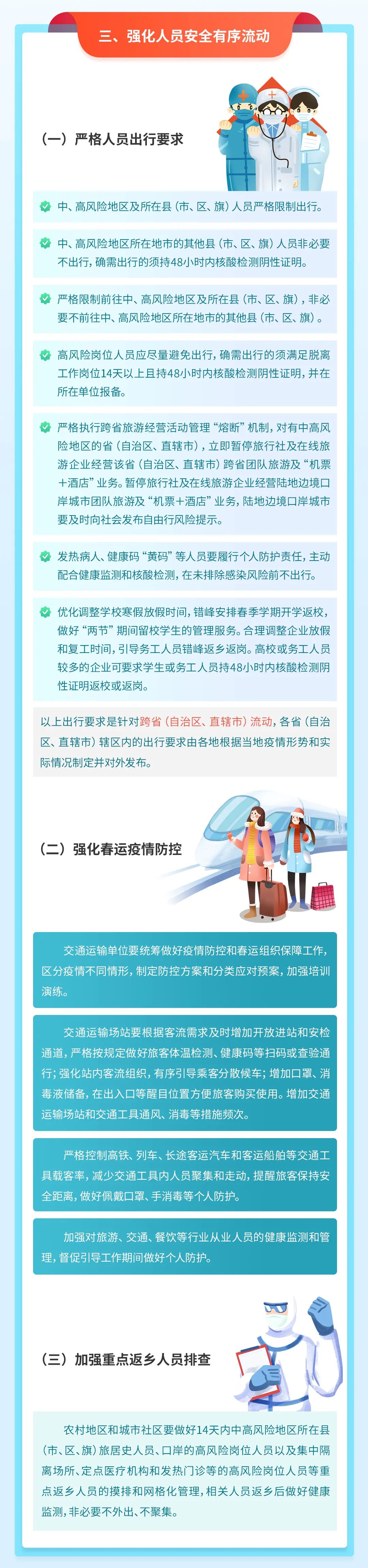 一图读懂！元旦春节期间疫情防控工作方案来了！