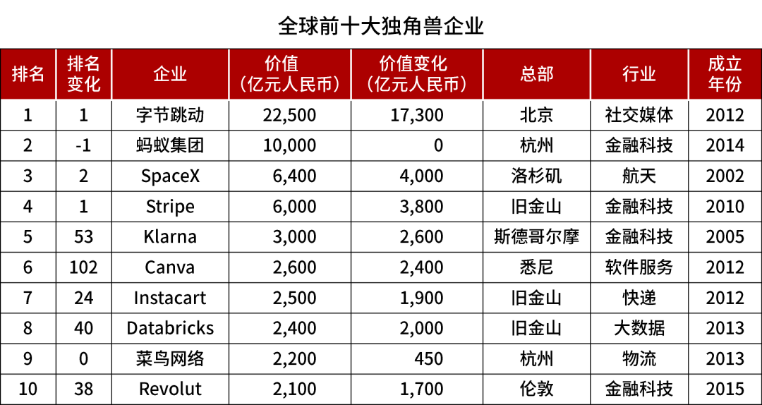 字节跳动为什么不上市 字节跳动市值