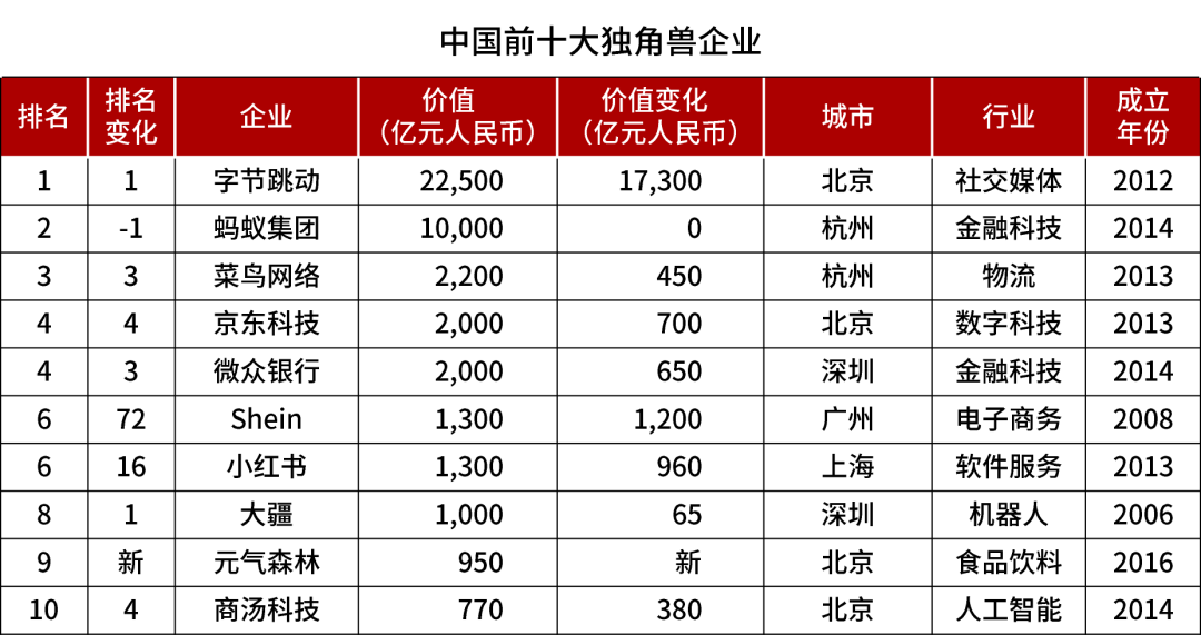 字节跳动为什么不上市 字节跳动市值