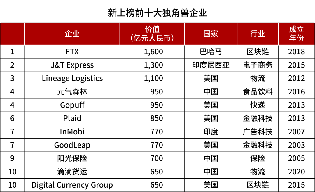 字节跳动为什么不上市 字节跳动市值