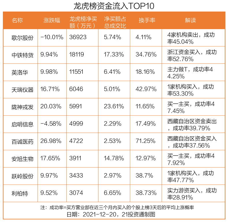 歌尔股份股票股新浪财经