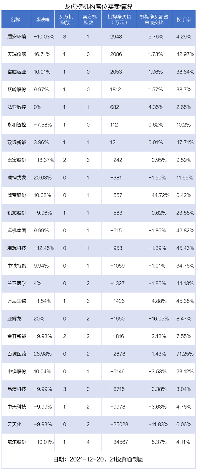 歌尔股份股票股新浪财经