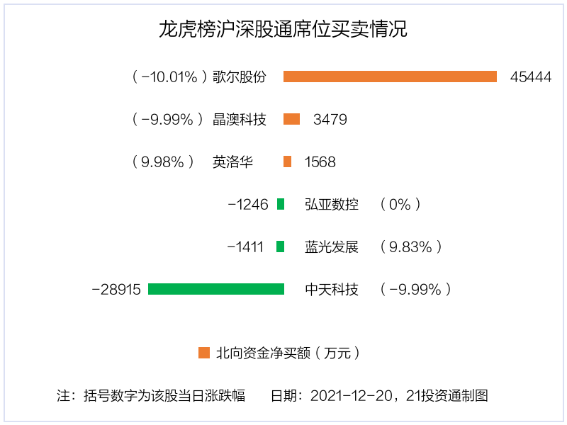 歌尔股份股票股新浪财经