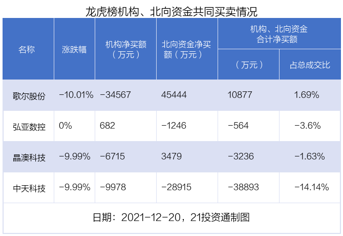 歌尔股份股票股新浪财经