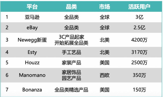 行业损失千亿，下一步跨境服务商去哪里搞钱？36氪新风向