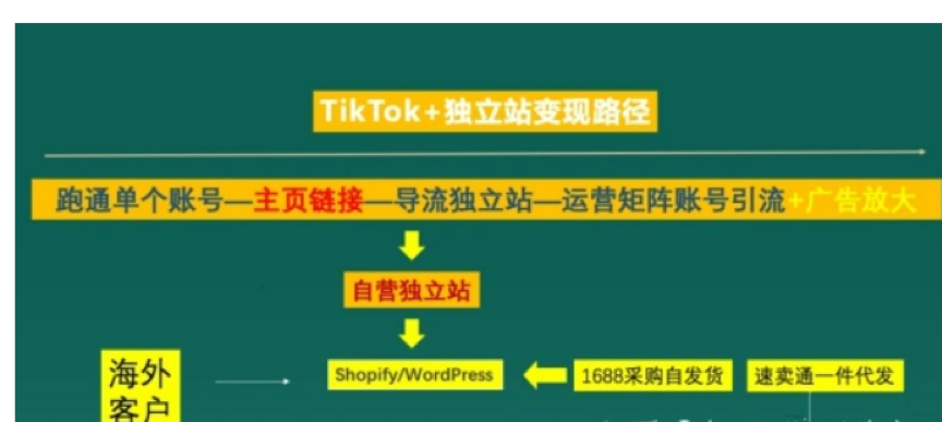 下一步跨境服务商去哪里搞钱(行业损失千亿，下一步跨境服务商去哪里搞钱？| 36氪新风向)