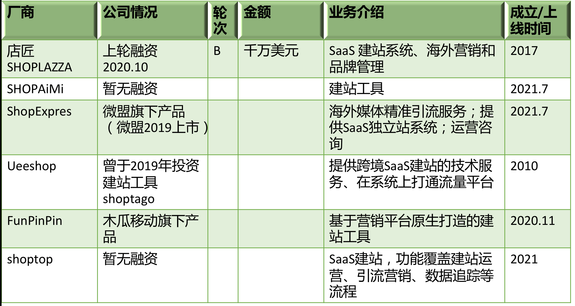 下一步跨境服务商去哪里搞钱(行业损失千亿，下一步跨境服务商去哪里搞钱？| 36氪新风向)