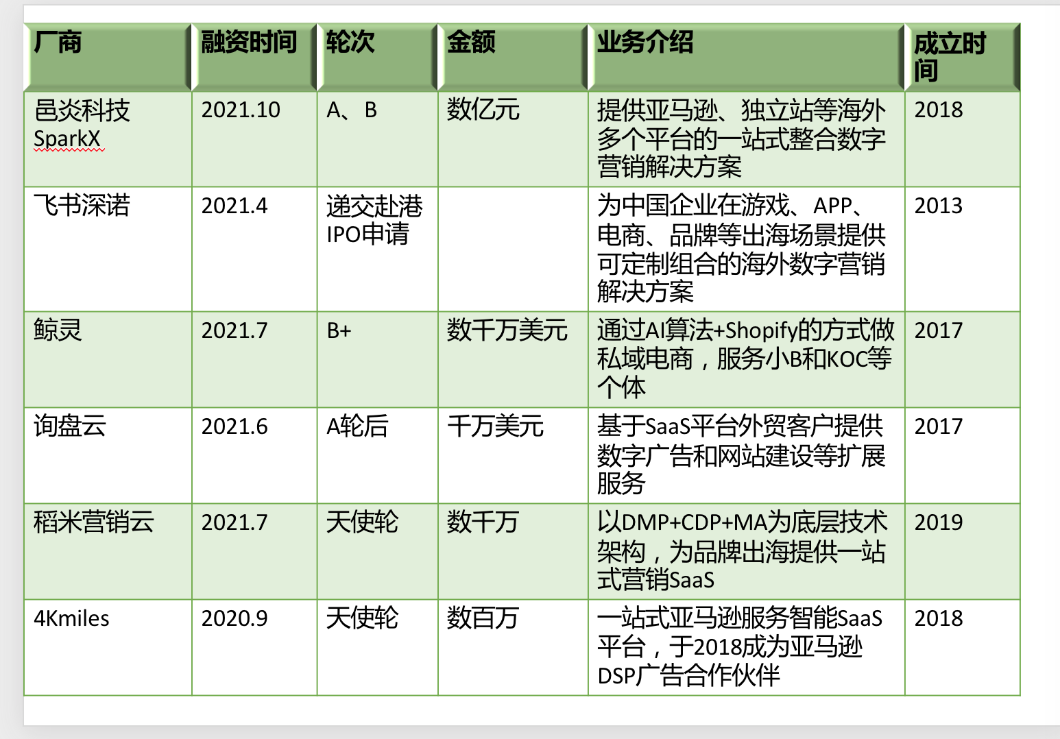 下一步跨境服务商去哪里搞钱(行业损失千亿，下一步跨境服务商去哪里搞钱？| 36氪新风向)