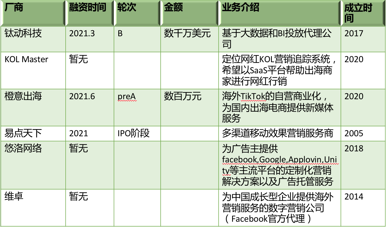 下一步跨境服务商去哪里搞钱(行业损失千亿，下一步跨境服务商去哪里搞钱？| 36氪新风向)