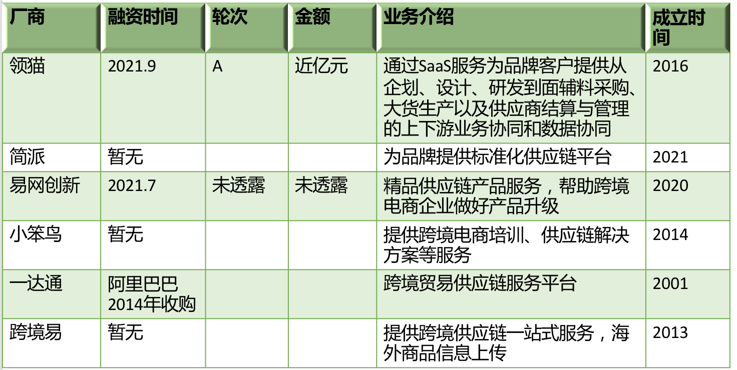 下一步跨境服务商去哪里搞钱(行业损失千亿，下一步跨境服务商去哪里搞钱？| 36氪新风向)